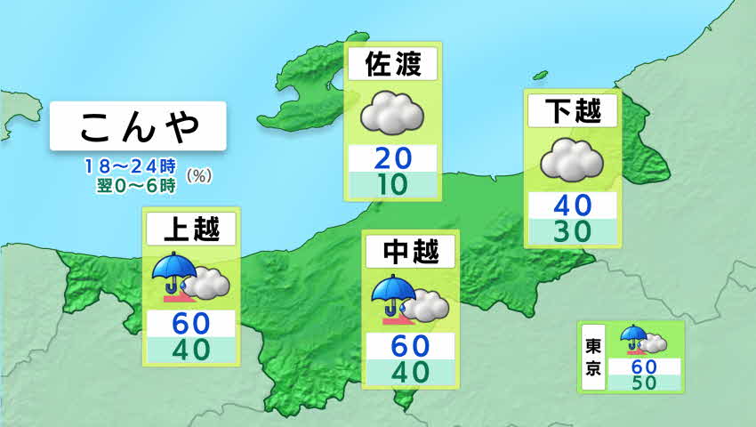 新潟県の天気